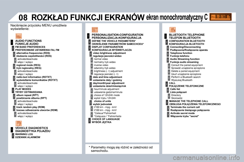 Peugeot 308 SW BL 2009.5  Instrukcja Obsługi (in Polish) 313
1
1
2
3
4
3
4
3
4
2
3
4
3
4
2
3
4
2
4
4
3
3
4
4
1
2
2
�0�8
3
4
4
1
2
3
3
3
4
4
4
2
3
4
2
3
3
� � �F�U�N�K�C�J�E� �A�U�D�I�O� 
� � �P�R�E�F�E�R�O�W�A�N�E� �U�S�T�A�W�I�E�N�I�A� �F�A�L� �F�M� 
� � 