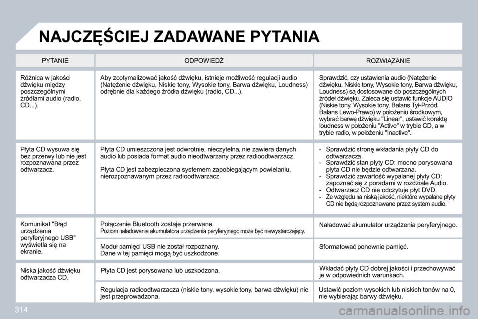 Peugeot 308 SW BL 2009.5  Instrukcja Obsługi (in Polish) 314
� � �R�óG�n�i�c�a� �w� �j�a�k�o;�c�i� �dE�w�i
�k�u� �m�i
�d�z�y� �p�o�s�z�c�z�e�g�ó�l�n�y�m�i� E�r�ó�d�ł�a�m�i� �a�u�d�i�o� �(�r�a�d�i�o�,� �C�D�.�.�.�)�.� 
� �S�p�r�a�w�d�z�i�ć�,� �c�z