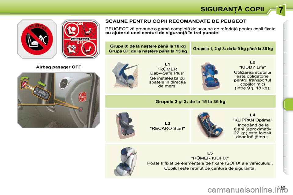 Peugeot 308 SW BL 2009.5  Manualul de utilizare (in Romanian) 119
�S�I�G�U�R�A�N� �C�O�P�I�I
   
�G�r�u�p�a� �0�:� �d�e� �l�a� �n�a�ş�t�e�r�e� �p�â�n � �l�a� �1�0� �k�g    
 
�G�r�u�p�a� �0�+�:� �d�e� �l�a� �n�a�ş�t�e�r�e� �p�â�n � �l�a� �1�3� �k�g    