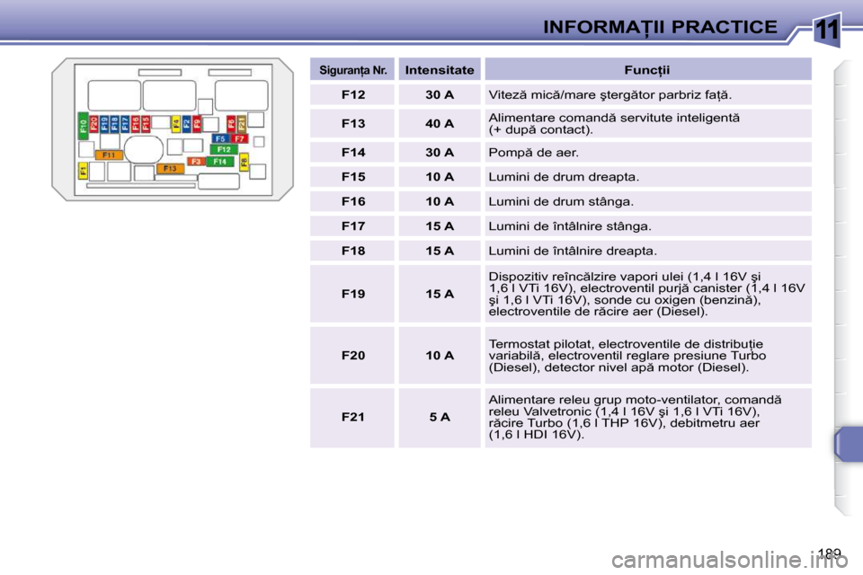 Peugeot 308 SW BL 2009.5  Manualul de utilizare (in Romanian) 11
189
�I�N�F�O�R�M�A�I�I� �P�R�A�C�T�I�C�E
   
�S�i�g�u�r�a�n=�a� �N�r�.       
�I�n�t�e�n�s�i�t�a�t�e        �F�u�n�c=�i�i  
   
F12         �3�0� �A    � �V�i�t�e�z � �m�i�c �/�m�a�r�e� �ş�t