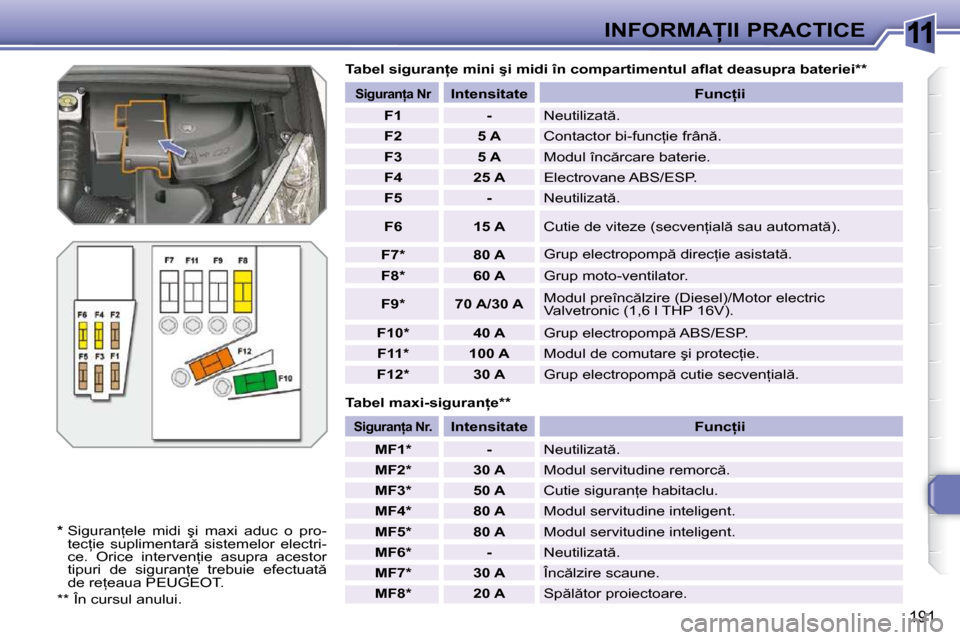 Peugeot 308 SW BL 2009.5  Manualul de utilizare (in Romanian) 11
191
�I�N�F�O�R�M�A�I�I� �P�R�A�C�T�I�C�E
� � �T�a�b�e�l� �m�a�x�i�-�s�i�g�u�r�a�n=�e� �*�*� � 
� � �T�a�b�e�l� �s�i�g�u�r�a�n=�e� �m�i�n�i� �ş�i� �m�i�d�i� �î�n� �c�o�m�p�a�r�t�i�m�e�n�t�u�l�