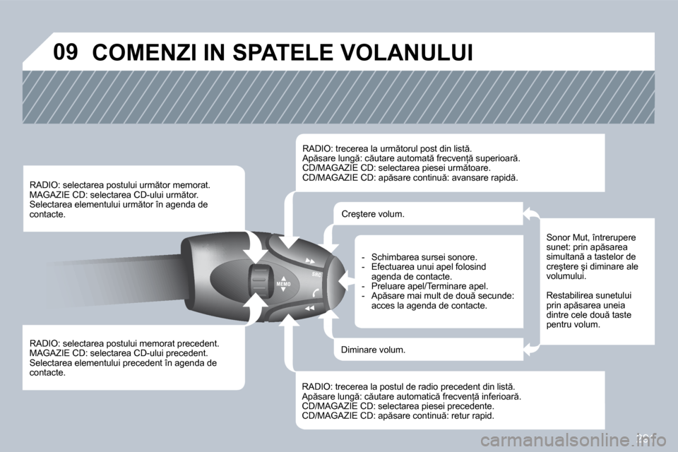 Peugeot 308 SW BL 2009.5  Manualul de utilizare (in Romanian) 291
�0�9� �C�O�M�E�N�Z�I� �I�N� �S�P�A�T�E�L�E� �V�O�L�A�N�U�L�U�I� 
� � �R�A�D�I�O�:� �s�e�l�e�c�t�a�r�e�a� �p�o�s�t�u�l�u�i� �m�e�m�o�r�a�t� �p�r�e�c�e�d�e�n�t�.� � �M�A�G�A�Z�I�E� �C�D�:� �s�e�l�e�