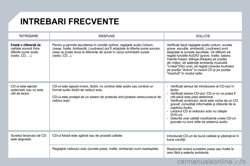 Peugeot 308 SW BL 2009.5  Manualul de utilizare (in Romanian) 295
�c�a�l�i�t�a�t�e� �s�o�n�o�r � �î�n�t�r�e� �d�i�f�e�r�i�t�e� �s�u�r�s�e� �a�u�d�i�o� �(�r�a�d�i�o�,� �C�D�,� �.�.�.�)�.� 
� �V�e�r�i�ﬁ� �c�a=�i� �d�a�c � �r�e�g�l�a�j�e�l�e� �a�u�d�i�o� �(�v