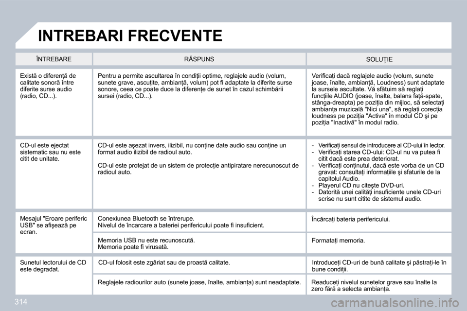 Peugeot 308 SW BL 2009.5  Manualul de utilizare (in Romanian) �3�1�4
� � �E�x�i�s�t � �o� �d�i�f�e�r�e�n= � �d�e� �c�a�l�i�t�a�t�e� �s�o�n�o�r � �î�n�t�r�e� �d�i�f�e�r�i�t�e� �s�u�r�s�e� �a�u�d�i�o� �(�r�a�d�i�o�,� �C�D�.�.�.�)�.� 
� �V�e�r�i�ﬁ� �c�a=�i�