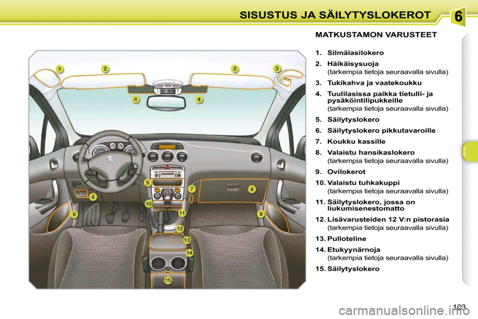 Peugeot 308 SW BL 2009.5  Omistajan käsikirja (in Finnish) 103
SISUSTUS JA SÄILYTYSLOKEROT
MATKUSTAMON VARUSTEET 
   
1.     Silmälasilokero   
  
2.     Häikäisysuoja    
  (tarkempia tietoja seuraavalla sivulla)  
  
3.     Tukikahva ja vaatekoukku   
 