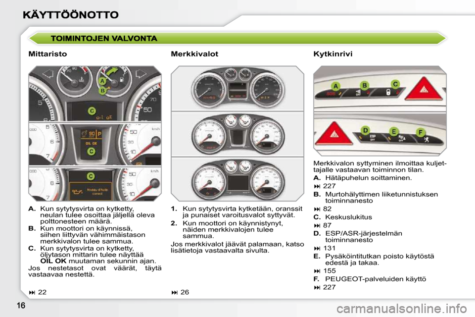 Peugeot 308 SW BL 2009.5 Omistajan käsikirja (in Finnish) Mittaristo Kytkinrivi
A. Kun sytytysvirta on kytketty,
neulan tulee osoittaa jäljellä oleva
polttonesteen määrä.
B. Kun moottori on käynnissä,
siihen liittyvän vähimmä Peugeot 308 SW BL 2009.5 Omistajan käsikirja (in Finnish) Mittaristo Kytkinrivi
A. Kun sytytysvirta on kytketty,
neulan tulee osoittaa jäljellä oleva
polttonesteen määrä.
B. Kun moottori on käynnissä,
siihen liittyvän vähimmä