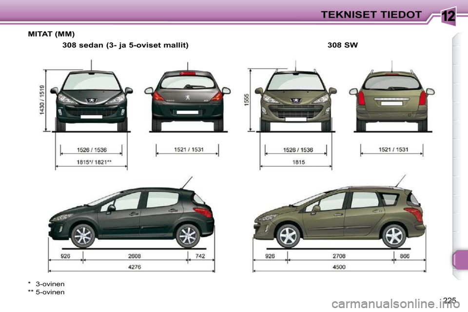 Peugeot 308 SW BL 2009.5  Omistajan käsikirja (in Finnish) 12
225
TEKNISET TIEDOT
MITAT (MM) 
  308 sedan (3- ja 5-oviset mallit) 
 *  3-ovinen  
 ** 5-ovinen     308 SW     