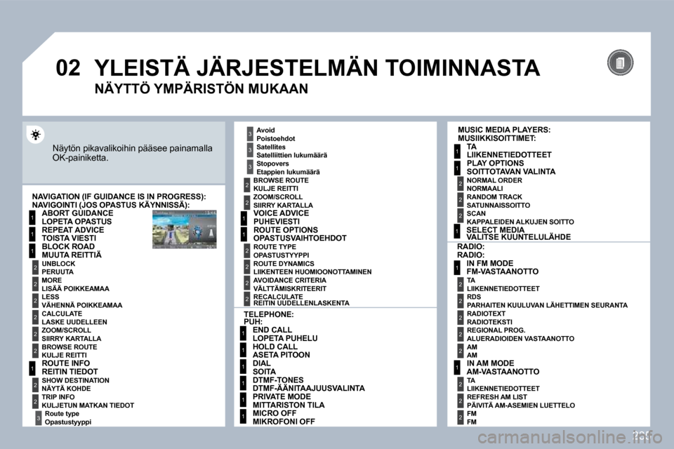 Peugeot 308 SW BL 2009.5  Omistajan käsikirja (in Finnish) 235
�0�2
1
2
3
3
2
1
1
1
3
2
1
1
1
1
1
1
1
1
1
1
2
2
1
1
2
1
2
2
2
2
2
2
2
2
2
2
2
2
2
2
3
2
2
2
2
2
 YLEISTÄ JÄRJESTELMÄN TOIMINNASTA 
 Näytön pikavalikoihin pääsee painamalla OK-painiketta. 
