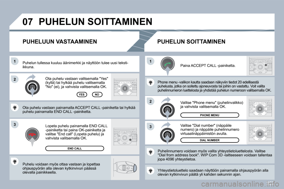 Peugeot 308 SW BL 2009.5  Omistajan käsikirja (in Finnish) 257
3
�1�1
2
3
2
�0�7
 Puhelu voidaan myös ottaa vastaan ja lopettaa ohjauspyörän alla olevan kytkinvivun päässä olevalla painikkeella.  
 Ota puhelu vastaan valitsemalla "Yes" (kyllä) tai hylk