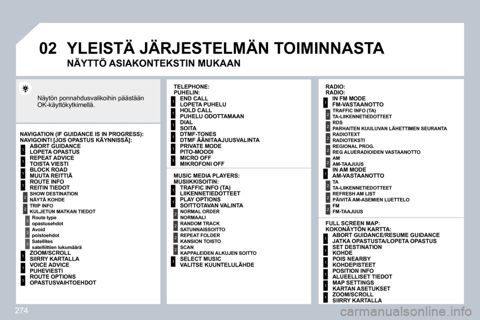 Peugeot 308 SW BL 2009.5  Omistajan käsikirja (in Finnish) 274
�0�2
1
2
3
3
2
1
1
1
3
1
1
1
1
1
1
1
1
1
1
2
2
2
2
1
1
2
1
2
2
2
2
2
2
2
1
1
1
1
1
1
1
� �Y�L�E�I�S�T�Ä� �J�Ä�R�J�E�S�T�E�L�M�Ä�N� �T�O�I�M�I�N�N�A�S�T�A� 
 Näytön ponnahdusvalikoihin pääst