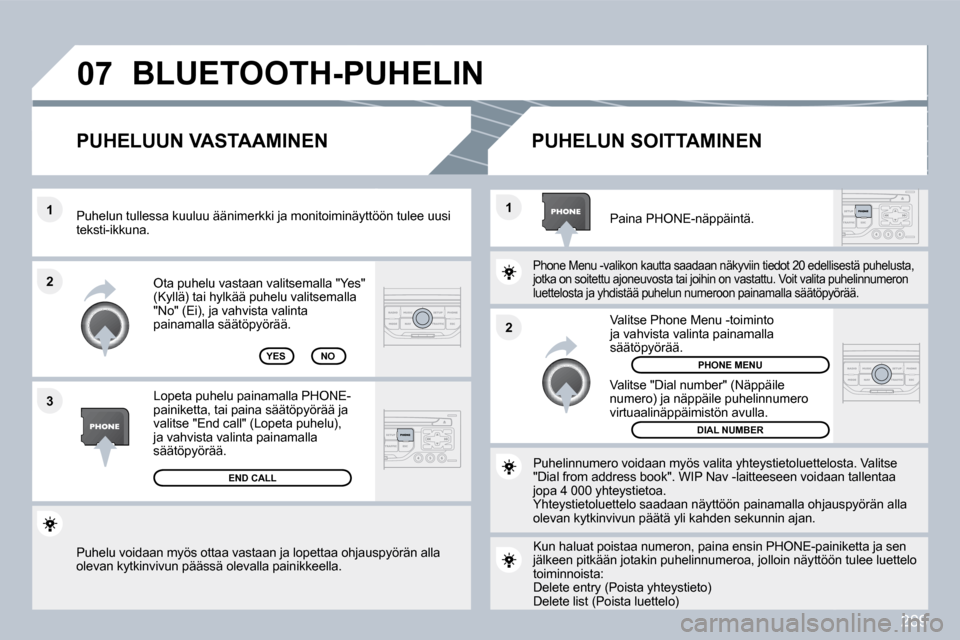Peugeot 308 SW BL 2009.5  Omistajan käsikirja (in Finnish) 289
�0�7
�2
�1
�1 
�3
�2
 Puhelu voidaan myös ottaa vastaan ja lopettaa ohja
uspyörän alla olevan kytkinvivun päässä olevalla painikkeella.  
 Ota puhelu vastaan valitsemalla "Yes" (Kyllä) tai 