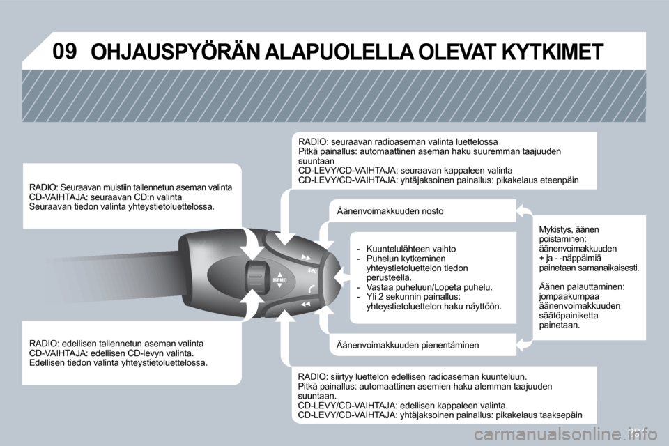 Peugeot 308 SW BL 2009.5  Omistajan käsikirja (in Finnish) 291
�0�9� �O�H�J�A�U�S�P�Y�Ö�R�Ä�N� �A�L�A�P�U�O�L�E�L�L�A� �O�L�E�V�A�T� �K�Y�T�K�I�M�E�T� 
  RADIO: edellisen tallennetun aseman valinta  CD-VAIHTAJA: edellisen CD-levyn valinta.  Edellisen tiedon