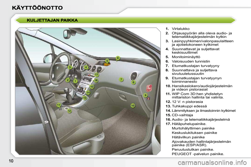 Peugeot 308 SW BL 2009.5  Omistajan käsikirja (in Finnish)    
1.    Virtalukko 
  
2.    Ohjauspyörän alla oleva audio- ja 
telematiikkajärjestelmän kytkin 
  
3.    Lasinpyyhkimen/valonpasulaitteen 
ja ajotietokoneen kytkimet 
  
4.    Suunnattavat ja s