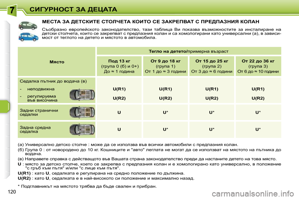 Peugeot 308 SW BL 2009.5  Ръководство за експлоатация (in Bulgarian) 120
hBZjgdehi� AW� [?mWiW
c?hiW� AW� [?ihaBi?� hiebn?iW� aeBie� h?� AWag?fYWi� h� fg?[fWAdBv� aebWd� 
� hthxjwaÖh�  _