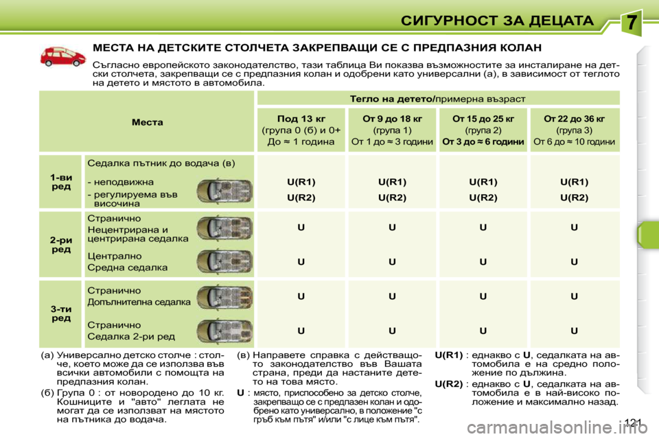 Peugeot 308 SW BL 2009.5  Ръководство за експлоатация (in Bulgarian) 121
hBZjgdehi� AW� [?mWiW
� c?hiW� dW� [?ihaBi?� hiebn?iW� AWag?fYWpB� h?� h� fg?[fWAdBv� aebWd� 
� htzewkÖh� _yjhi_