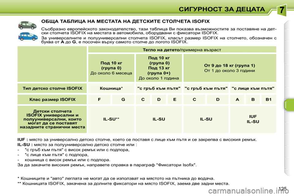Peugeot 308 SW BL 2009.5  Ръководство за експлоатация (in Bulgarian) 125
hBZjgdehi� AW� [?mWiW
� � � � � � � � � � � eXpW� iWXbBmW� dW� c?hiWiW� dW� [?ihaBi?� hiebn?iW� �I�S�O�F�I�X� 
� hthxjwaÖh� _yj