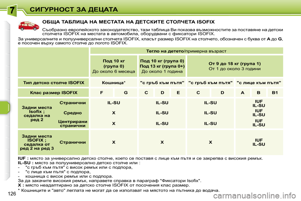 Peugeot 308 SW BL 2009.5  Ръководство за експлоатация (in Bulgarian) �1�2�6
hBZjgdehi� AW� [?mWiW
� � � � � � � � � � � eXpW� iWXbBmW� dW� c?hiWiW� dW� [?ihaBi?� hiebn?iW� �I�S�O�F�I�X� 
� hthxjwaÖh� _y