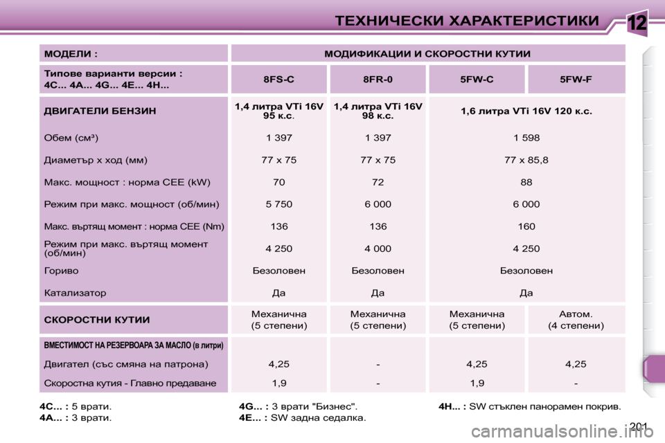 Peugeot 308 SW BL 2009.5  Ръководство за експлоатация (in Bulgarian) 12
201
i?ldBn?haB� lWgWai?gBhiBaB
  
ce[?bB� �:       
ce[BkBaWmBB� B� haegehidB� ajiBB    
  
ibihy_� ywjbwÖlb� y_jkbb� �: