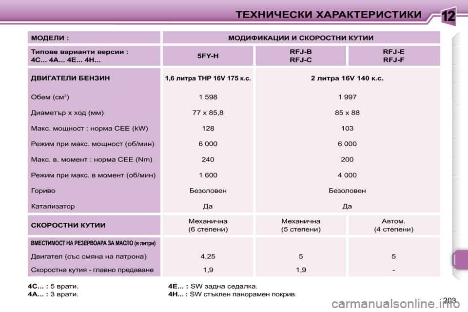 Peugeot 308 SW BL 2009.5  Ръководство за експлоатация (in Bulgarian) 12
203
i?ldBn?haB� lWgWai?gBhiBaB
  
�M�O[?bB� �:       
�M�O[BkBaWmBB� B� haegehidB� ajiBB    
  
ibihy_� ywjbwÖlb� y_jkbb� �: