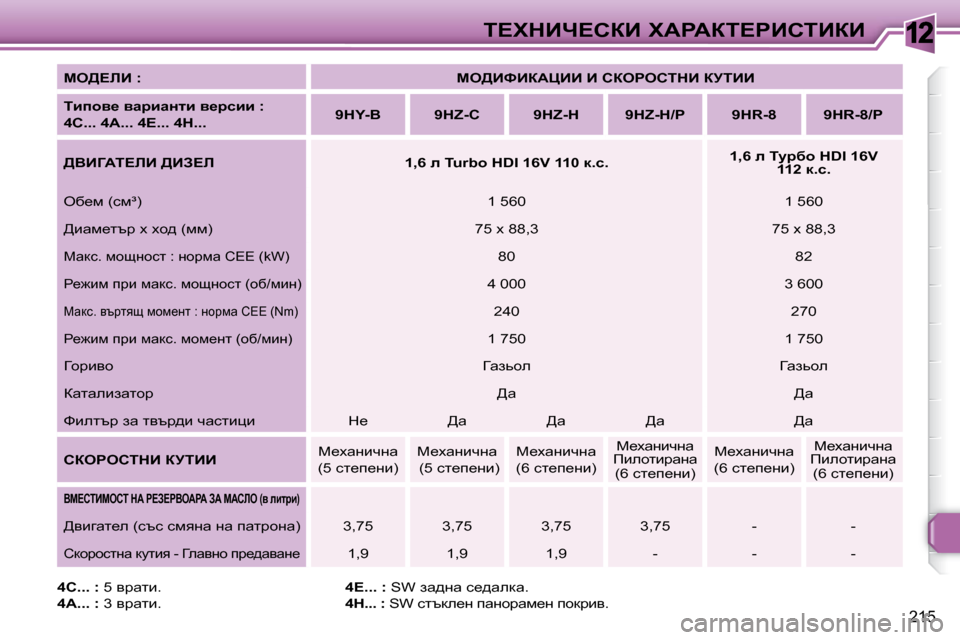 Peugeot 308 SW BL 2009.5  Ръководство за експлоатация (in Bulgarian) 12
215
i?ldBn?haB� lWgWai?gBhiBaB
  
�M�O[?bB� �:       
�M�O[BkBaWmBB� B� haegehidB� ajiBB    
  
�Tbihy_� ywjbwÖlb� y_jkbb� �: