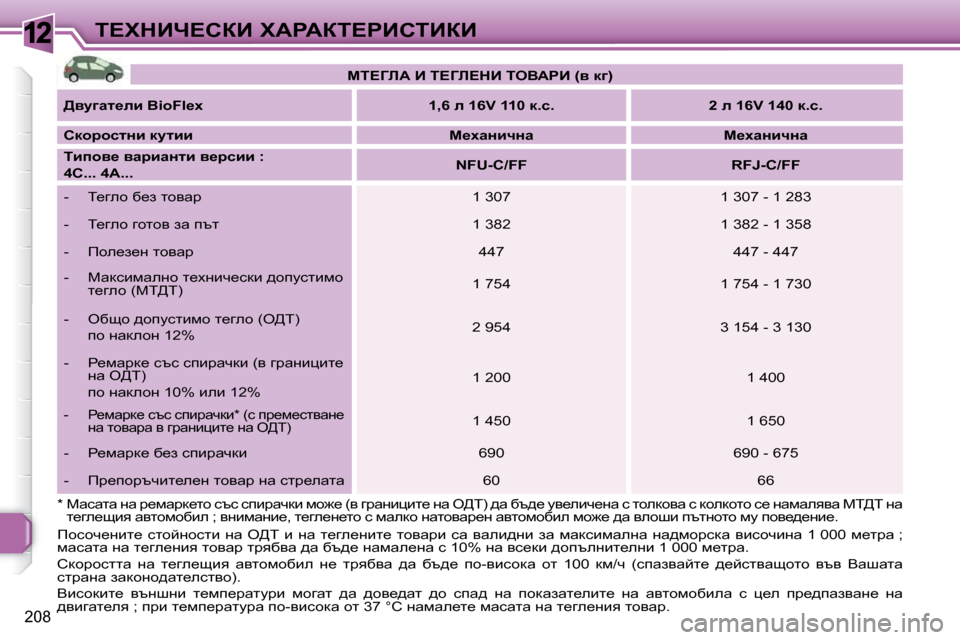 Peugeot 308 SW BL 2009.5  Ръководство за експлоатация (in Bulgarian) 12
208
i?ldBn?haB� lWgWai?gBhiBaB
� � �*� � cwkwlw� Öw� j_fwjd_lh� ktk� kibjwqdb� fh`_� �(y� zjwÖb pbl_� Öw� e[i�)� ^w� xt