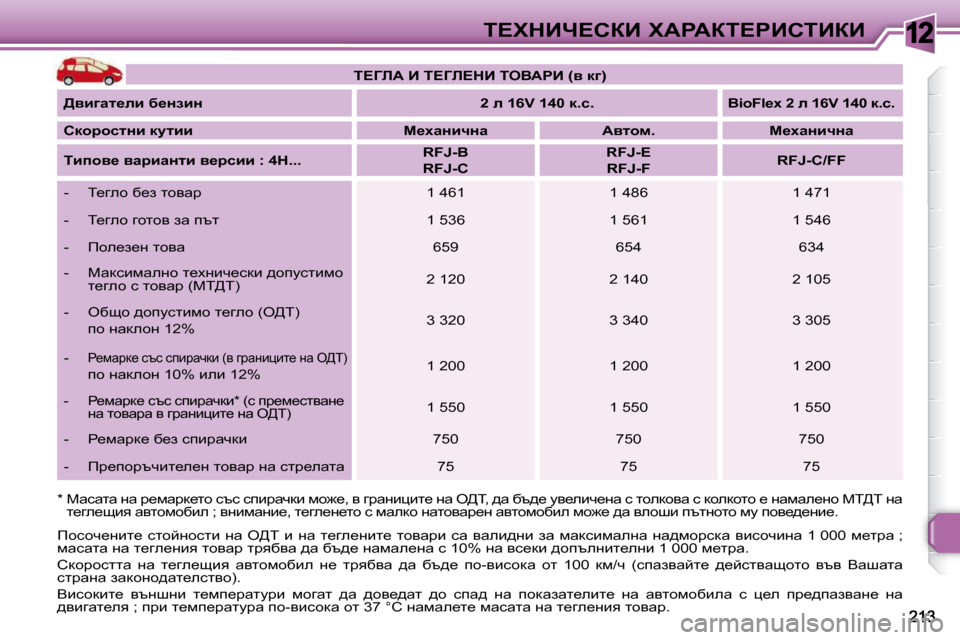 Peugeot 308 SW BL 2009.5  Ръководство за експлоатация (in Bulgarian) 12i?ldBn?haB� lWgWai?gBhiBaB
� � �*� � cwkwlw� Öw� j_fwjd_lh� ktk� kibjwqdb� fh`_�,� y� zjwÖb pbl_� Öw� e[i�,� ^w� xt^_�