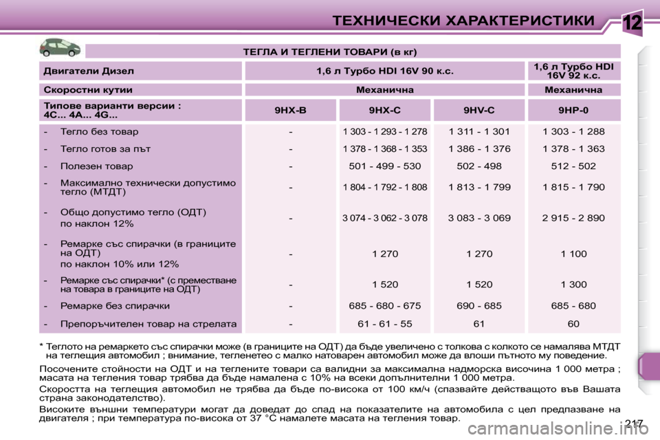 Peugeot 308 SW BL 2009.5  Ръководство за експлоатация (in Bulgarian) 12
217
i?ldBn?haB� lWgWai?gBhiBaB
� � �*� � � � i_zehlh� Öw� j_fwjd_lh� ktk� kibjwqdb� fh`_� �(y� zj wÖbpbl_� Öw� e[i�)� ^w