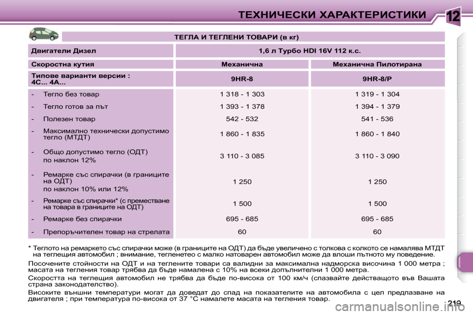 Peugeot 308 SW BL 2009.5  Ръководство за експлоатация (in Bulgarian) 12i?ldBn?haB� lWgWai?gBhiBaB
� � �*� � i_zehlh� Öw� j_fwjd_lh� ktk� kibjwqdb� fh`_� �(y� zjwÖ bpbl_� Öw� e[i�)� ^w� xt^