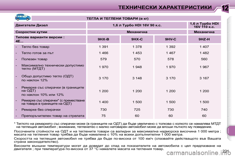 Peugeot 308 SW BL 2009.5  Ръководство за експлоатация (in Bulgarian) 12
221
i?ldBn?haB� lWgWai?gBhiBaB
� � �*� � i_zehlh� Öw� j_fwjd_lh� ktk� kibjwqdb� fh`_� �(y� zjwÖ bpbl_� Öw� e[i�)� ^w� x
