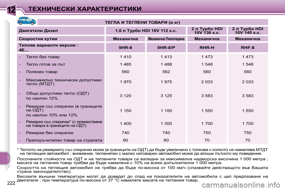 Peugeot 308 SW BL 2009.5  Ръководство за експлоатация (in Bulgarian) 12
222
i?ldBn?haB� lWgWai?gBhiBaB
� � �*� � i_zehlh� Öw� j_fwjd_lh� ktk� kibjwqdb� fh`_� �(y� zjwÖ bpbl_� Öw� e[i�)� ^w� x