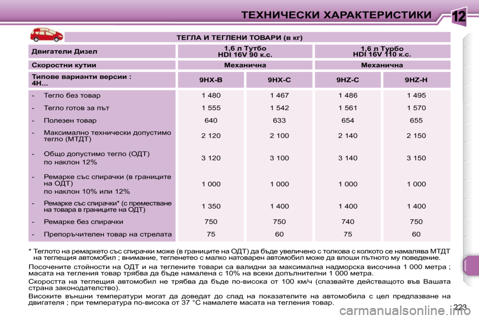 Peugeot 308 SW BL 2009.5  Ръководство за експлоатация (in Bulgarian) 12
223
i?ldBn?haB� lWgWai?gBhiBaB
� � �*� � i_zehlh� Öw� j_fwjd_lh� ktk� kibjwqdb� fh`_� �(y� zjwÖ bpbl_� Öw� e[i�)� ^w� x