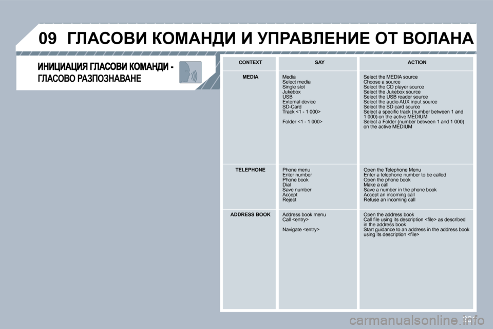 Peugeot 308 SW BL 2009.5  Ръководство за експлоатация (in Bulgarian) �2�6�1
�0�9
ZbWheYe� gWAfeAdWYWd?� 
� ZbWheYB� aecWd[B� B� jfgWYb?dB?� ei� YebWdW� 
� � �C�O�N�T�E�X�T� � � � � �S�A�Y� � �   ACTION  
� � � �M�E�D�