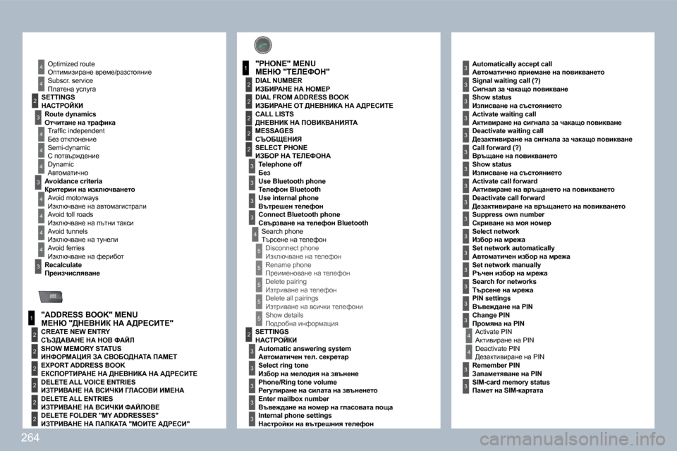 Peugeot 308 SW BL 2009.5  Ръководство за експлоатация (in Bulgarian) �2�6�4
�3
�3
2
�4
�4
�4
�4
�4
ADDR BOOK
�4
�3
�4
�4
�4
�1
2
2
2
2
2
2
�1
2
�3
�4
2
2
2
�3
2
�5
�3
�3
�5
�5
�5
�5
�3
2
�3
�3
�3
�3
�3
�3
�3
�3
�3
�3
�3
�3
�3
�3
�3
�3
�3
�3
�3
�3
�3
�3
�4
�4
� dWhi