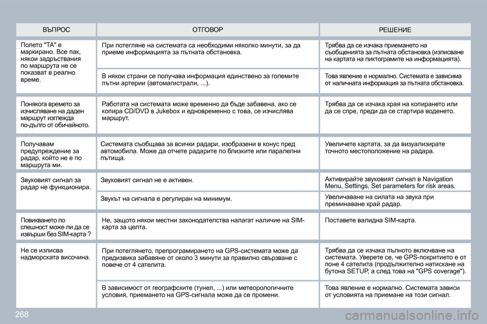 Peugeot 308 SW BL 2009.5  Ръководство за експлоатация (in Bulgarian) �2�6�8
� � Yqfgeh� � g\o\d_\� � ei=eYeg� 
� � fhe_lh� �"�T�A�"� _� fwjdbjwÖh�.� Yk_� iwd�,� Öydhb� aw^jtklywÖby� ih� fwjrjmlw� 