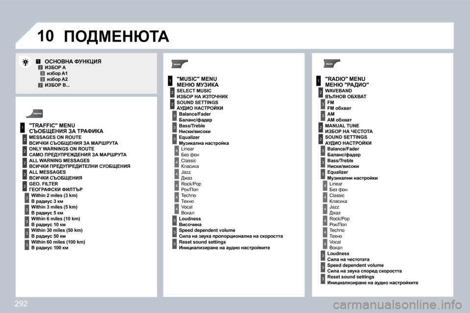 Peugeot 308 SW BL 2009.5  Ръководство за експлоатация (in Bulgarian) 292
�1�0
1
2
�3
1
2
4
1
2
�3
4
�3
�3
�3
�3
2
2
2
2
4
4
4
4
4
�3
�3
�3
�3
�3
2
�3
2
2
�3
�3
�3
4
4
4
4
4
�3
�3
12�3�32
�3
�3
� � c?du� �"gW[Be�"� � 
ehdeYdW� kjdamBv� � � BAX