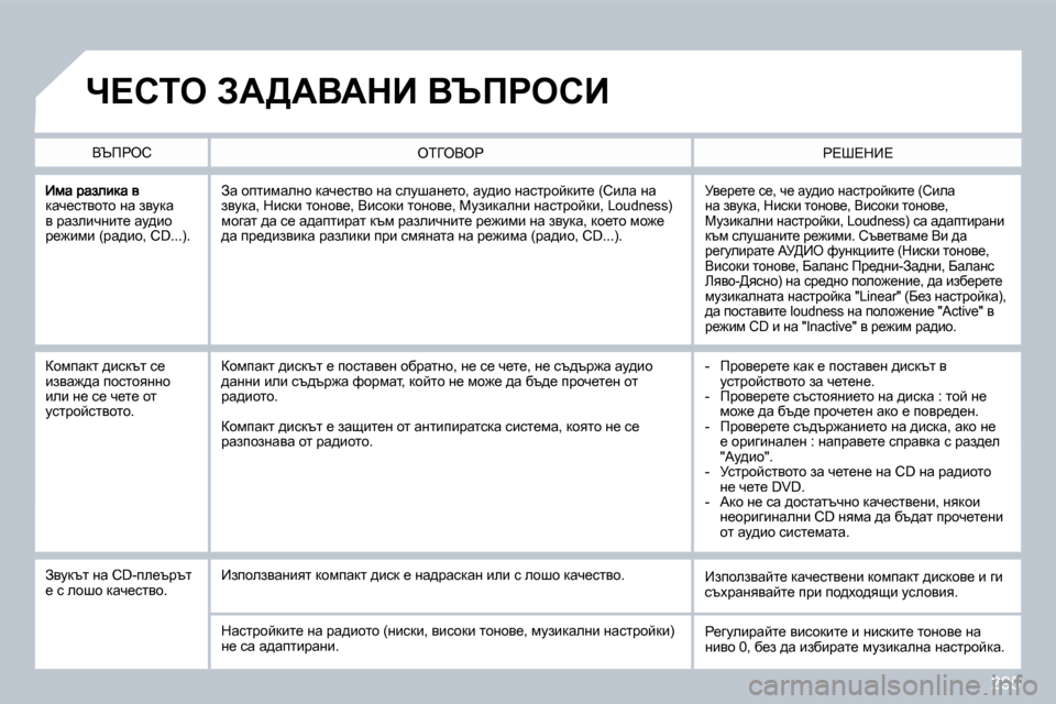 Peugeot 308 SW BL 2009.5  Ръководство за експлоатация (in Bulgarian) 295
dwq_klyhlh� Öw� aymdw� y� jwaebqÖbl_� wm^bh� j_`bfb� �(jw^bh�,� �C�D�.�.�.�)�.� 
� jy_j_l_� k_�,� q_� wm^bh� Öwkljhcdbl_� 