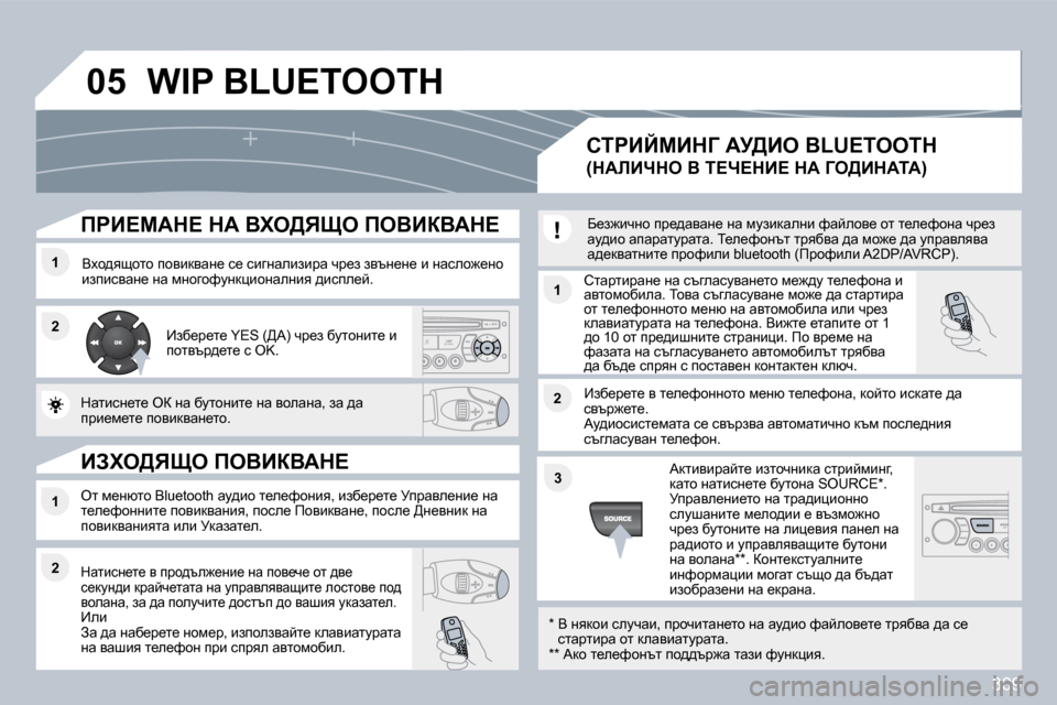 Peugeot 308 SW BL 2009.5  Ръководство за експлоатация (in Bulgarian) �3�0�9
�0�5
�1�1
�2�2
�1�1
�2�2
�3�3
�2�2
�1�1
� � fgB?cWd?� dW� Yle[vpe� feYBaYWd?� 
� � Yçh^yshlh� ihybdywÖ_� k_� kbzÖwebabjw� qj_a� 