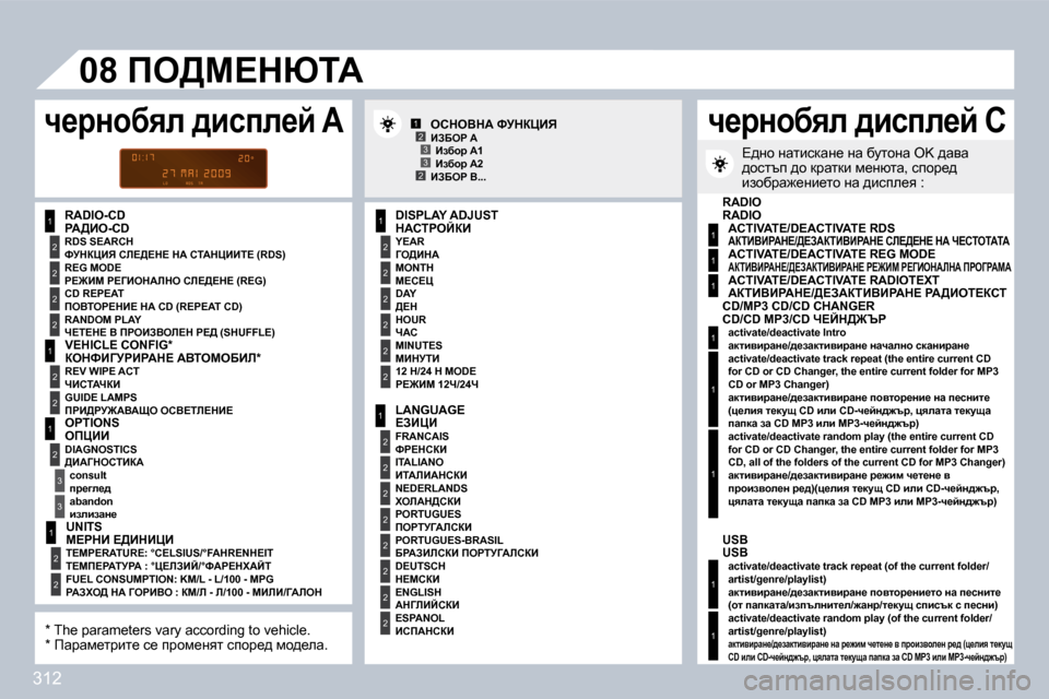 Peugeot 308 SW BL 2009.5  Ръководство за експлоатация (in Bulgarian) �3�1�2
1
2
2
2
2
1
2
2
1
2
�3
�3
1
2
2
2
2
2
2
1
2
2
2
2
2
2
2
2
1
2
2
12�3
2�3
�0�8
1
1
1
1
1
1
1
1
� � gW[Be�-�C�D� � � dWhigeCaB� 
� � Ze[BdW� � 
� � c?h?m� � 
� � [?d� 