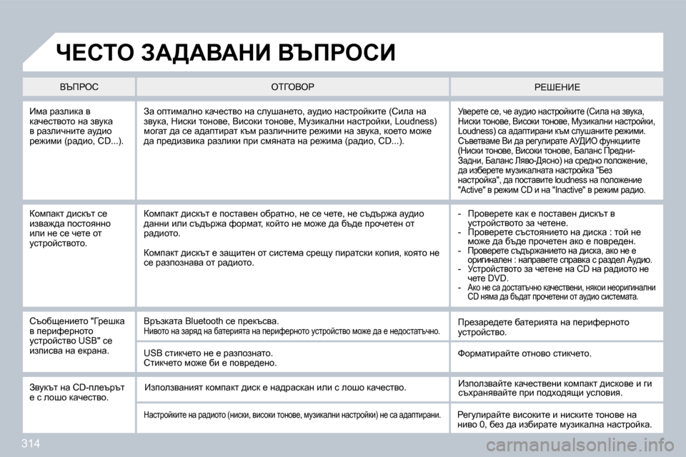 Peugeot 308 SW BL 2009.5  Ръководство за експлоатация (in Bulgarian) �3�1�4
� � _fw� jwaebdw� y� dwq_klyhlh� Öw� aymdw� y� jwaebqÖbl_� wm^bh� j_`bfb� �(jw^bh�,� �C�D�.�.�.�)�.� 
� jy_j_l_� k_�,� q_� w