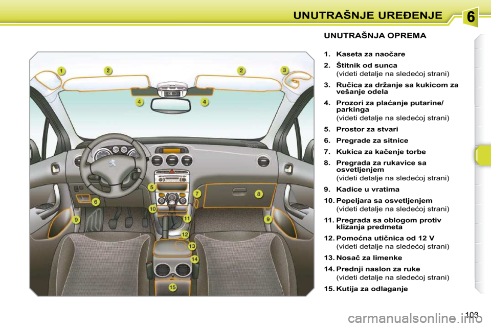 Peugeot 308 SW BL 2009.5  Упутство за употребу (in Serbian) 103
�U�N�U�T�R�A�Š�N�J�E� �U�R�E�E�N�J�E
UNUTRAŠNJA OPREMA 
   
1.     �K�a�s�e�t�a� �z�a� �n�a�o�č�a�r�e   
  
2.     Štitnik od sunca    
�  �(�v�i�d�e�t�i� �d�e�t�a�l�j�e� �n�a� �s�l�e�d�e�ć