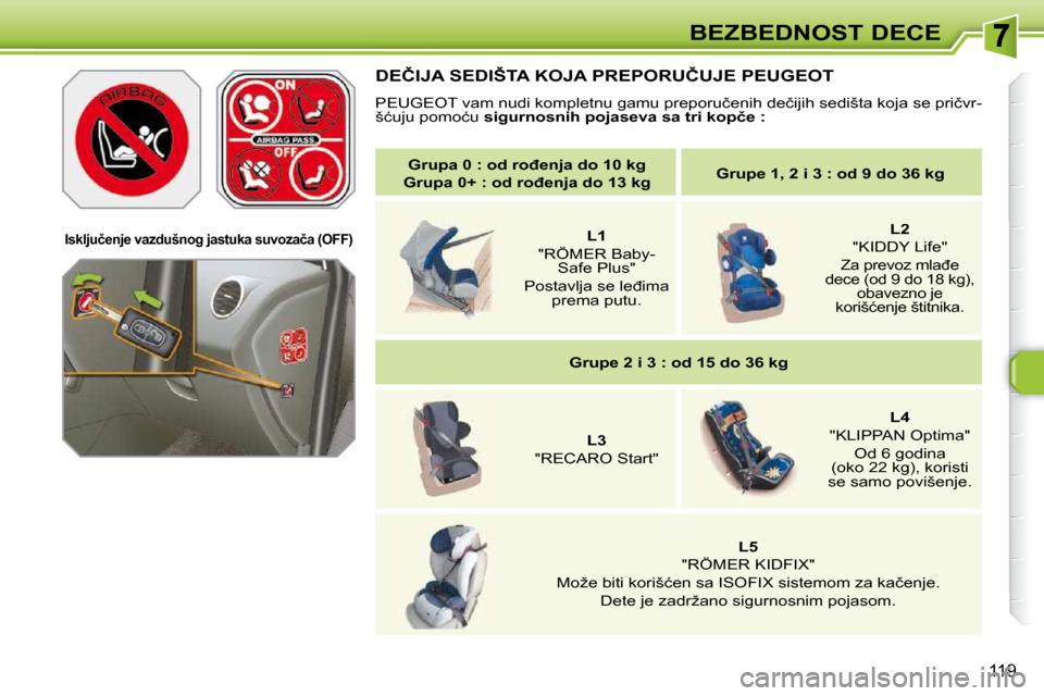 Peugeot 308 SW BL 2009.5  Упутство за употребу (in Serbian) 119
BEZBEDNOST DECE
   
�G�r�u�p�a� �0� �:� �o�d� �r�o�đ�e�n�j�a� �d�o� �1�0� �k�g    
 
�G�r�u�p�a� �0�+� �:� �o�d� �r�o�đ�e�n�j�a� �d�o� �1�3� �k�g       
�G�r�u�p�e� �1�,� �2� �i� �3� �:� �o�d� �