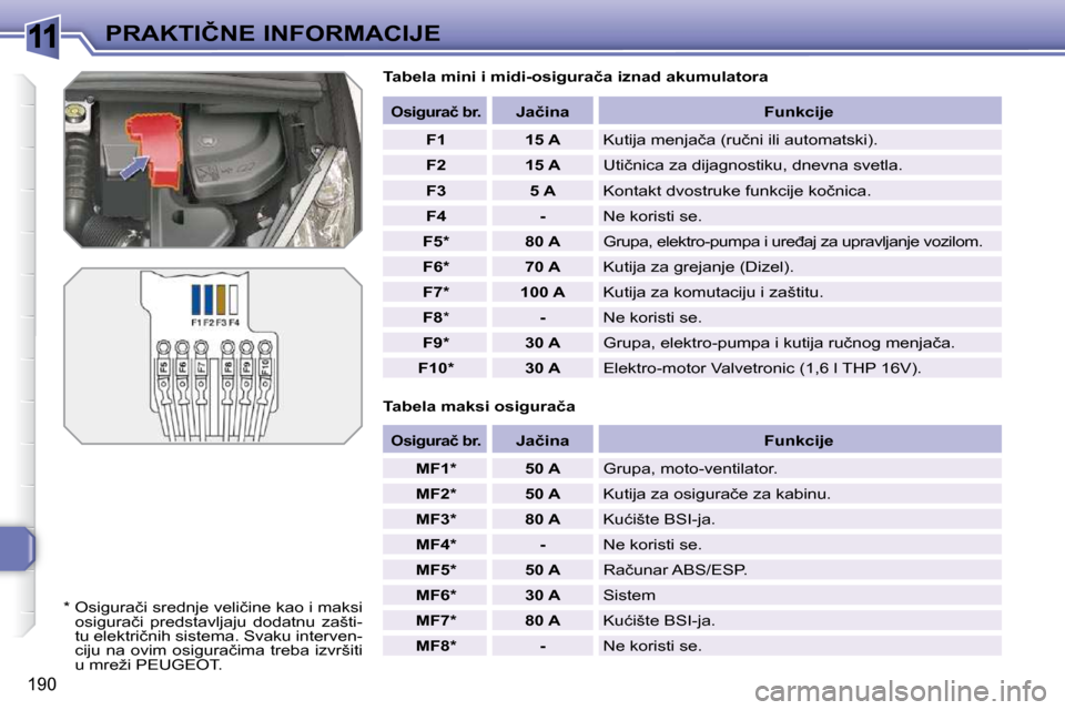 Peugeot 308 SW BL 2009.5  Упутство за употребу (in Serbian) 11
�1�9�0
�P�R�A�K�T�I�Č�N�E� �I�N�F�O�R�M�A�C�I�J�E� � �T�a�b�e�l�a� �m�i�n�i� �i� �m�i�d�i�-�o�s�i�g�u�r�a�č�a� �i�z�n�a�d� �a�k�u�m�u�l�a�t�o�r�a�  
� � �T�a�b�e�l�a� �m�a�k�s�i� �o�s�i�g�u�r�a�