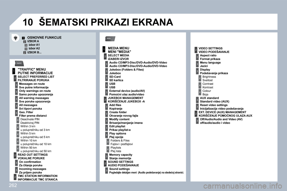 Peugeot 308 SW BL 2009.5  Упутство за употребу (in Serbian) �2�6�2
�1�0
MEDIA
�1
2
�3
�1
2
�3
�3
�3
�3
�4
�3
�3
�3
�3
�12�3�32
�4
�4
�4
�4
�4
2
�3
�3
2
2
�4
�3
�3
�3
�3
�3
2
�3
2
�3
�3
�3
�4
�4
�4
�3
�3
2
�3
�3
�3
TRAFFIC
�O�S�N�O�V�N�E� �F�U�N�K�C�I�J�E� � � 