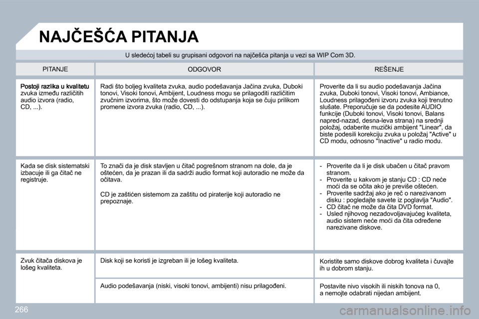 Peugeot 308 SW BL 2009.5  Упутство за употребу (in Serbian) �2�6�6
�z�v�u�k�a� �i�z�m�e�đ�u� �r�a�z�l�i�č�i�t�i�h� �a�u�d�i�o� �i�z�v�o�r�a� �(�r�a�d�i�o�,� �C�D�,� �.�.�.�)�.� 
� �P�r�o�v�e�r�i�t�e� �d�a� �l�i� �s�u� �a�u�d�i�o� �p�o�d�e�š�a�v�a�n�j�a� �J�