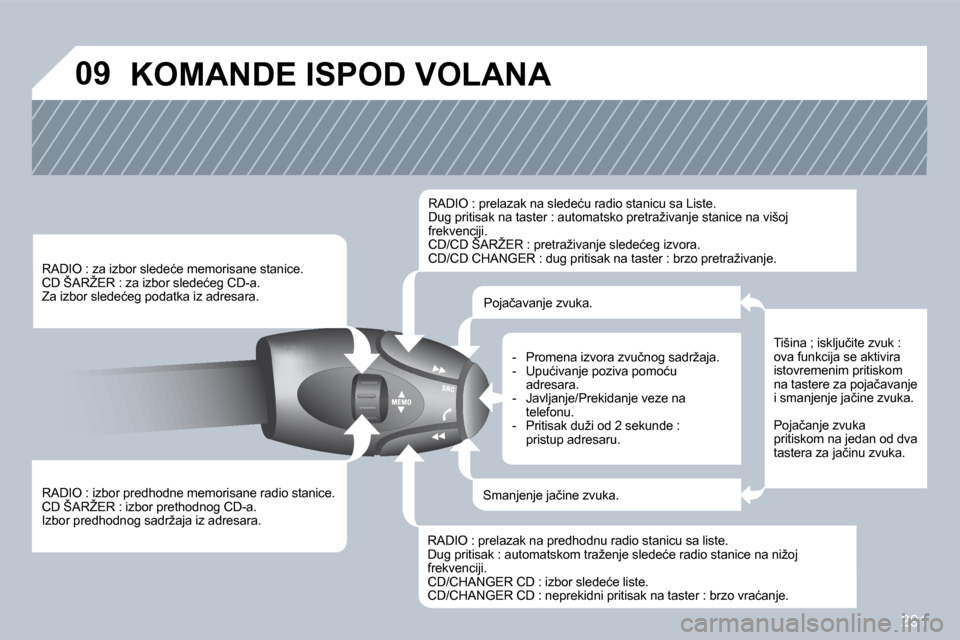 Peugeot 308 SW BL 2009.5  Упутство за употребу (in Serbian) 291
�0�9� �K�O�M�A�N�D�E� �I�S�P�O�D� �V�O�L�A�N�A� 
� � �R�A�D�I�O� �:� �i�z�b�o�r� �p�r�e�d�h�o�d�n�e� �m�e�m�o�r�i�s�a�n�e� �r�a�d�i�o� �s�t�a�n�i�c�e�.� � �C�D� �Š�A�R�Ž�E�R� �:� �i�z�b�o�r� �p�