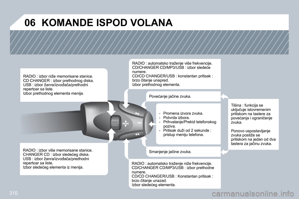 Peugeot 308 SW BL 2009.5  Упутство за употребу (in Serbian) �3�1�0
�0�6� �K�O�M�A�N�D�E� �I�S�P�O�D� �V�O�L�A�N�A� 
� � �R�A�D�I�O� �:� �i�z�b�o�r� �v�i�š�e� �m�e�m�o�r�i�s�a�n�e� �s�t�a�n�i�c�e�.� � �C�H�A�N�G�E�R� �C�D� �:� �i�z�b�o�r� �s�l�e�d�e�ć�e�g� �d