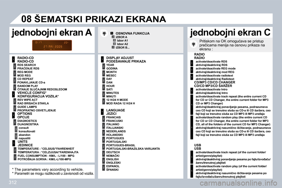 Peugeot 308 SW BL 2009.5  Упутство за употребу (in Serbian) �3�1�2
1
2
2
2
2
1
2
2
1
2
�3
�3
1
2
2
2
2
2
2
1
2
2
2
2
2
2
2
2
1
2
2
12�3
2�3
�0�8
1
1
1
1
1
1
1
1
� � �R�A�D�I�O�-�C�D� � � �P�O�D�E�Š�A�V�A�N�J�E� �P�R�I�K�A�Z�A� 
� � �G�O�D�I�N�A� � 
� � �M�E�S