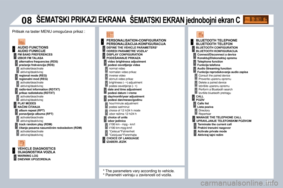 Peugeot 308 SW BL 2009.5  Упутство за употребу (in Serbian) �3�1�3
1
1
2
�3
4
�3
4
�3
4
2
�3
4
�3
4
2
�3
4
2
4
4
�3
�3
4
4
1
2
2
�0�8
�3
4
4
1
2
�3
�3
�3
4
4
4
2
�3
4
2
�3
�3
� �A�U�D�I�O� �F�U�N�K�C�I�J�E� 
� � �I�Z�B�O�R� �F�M� �T�A�L�A�S�A� 
� � �p�r�a�ć�e