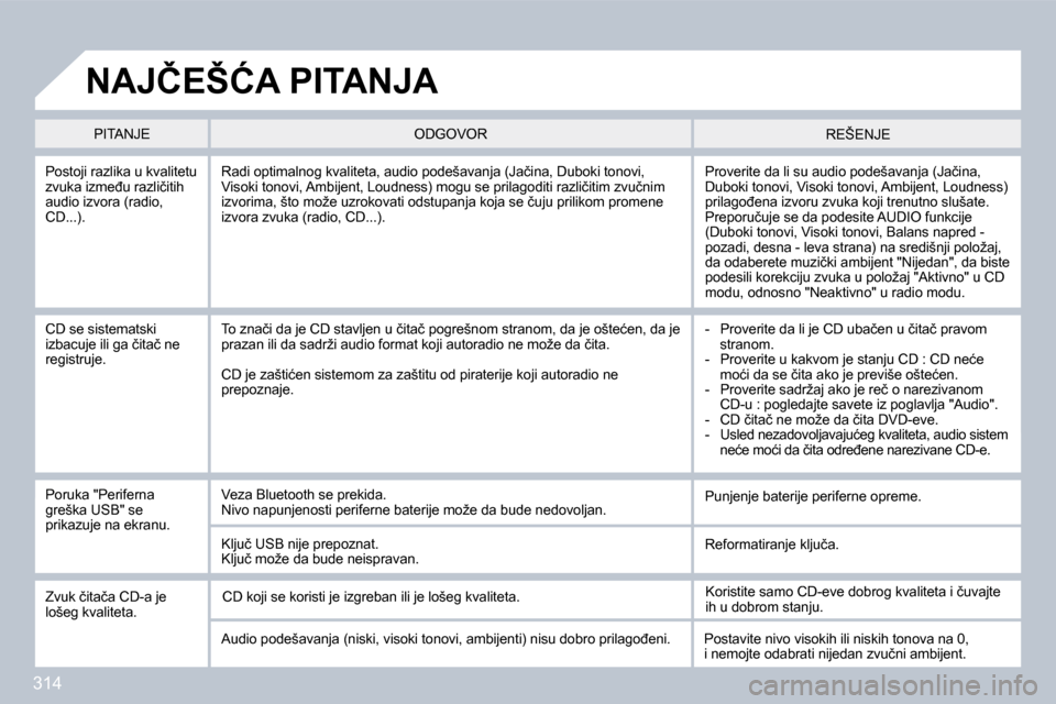 Peugeot 308 SW BL 2009.5  Упутство за употребу (in Serbian) �3�1�4
� � �P�o�s�t�o�j�i� �r�a�z�l�i�k�a� �u� �k�v�a�l�i�t�e�t�u� �z�v�u�k�a� �i�z�m�e�đ�u� �r�a�z�l�i�č�i�t�i�h� �a�u�d�i�o� �i�z�v�o�r�a� �(�r�a�d�i�o�,� �C�D�.�.�.�)�.� 
� �P�r�o�v�e�r�i�t�e� �d