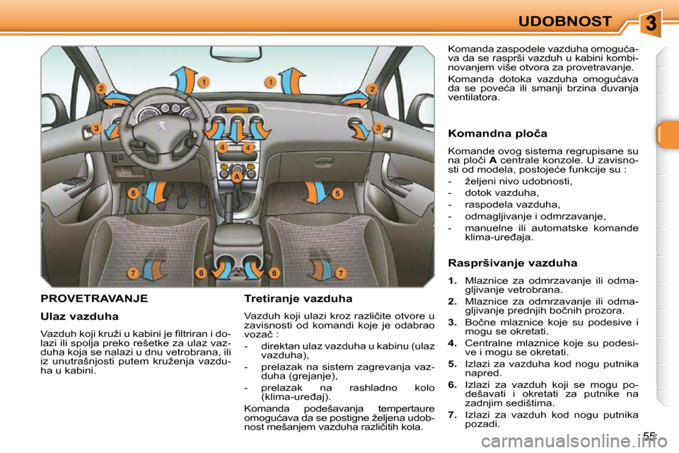 Peugeot 308 SW BL 2009.5  Упутство за употребу (in Serbian) 55
UDOBNOST
PROVETRAVANJE   Tretiranje vazduha  
� �V�a�z�d�u�h� �k�o�j�i� �u�l�a�z�i� �k�r�o�z� �r�a�z�l�i�č�i�t�e� �o�t�v�o�r�e� �u�  
�z�a�v�i�s�n�o�s�t�i�  �o�d�  �k�o�m�a�n�d�i�  �k�o�j�e�  �j�e